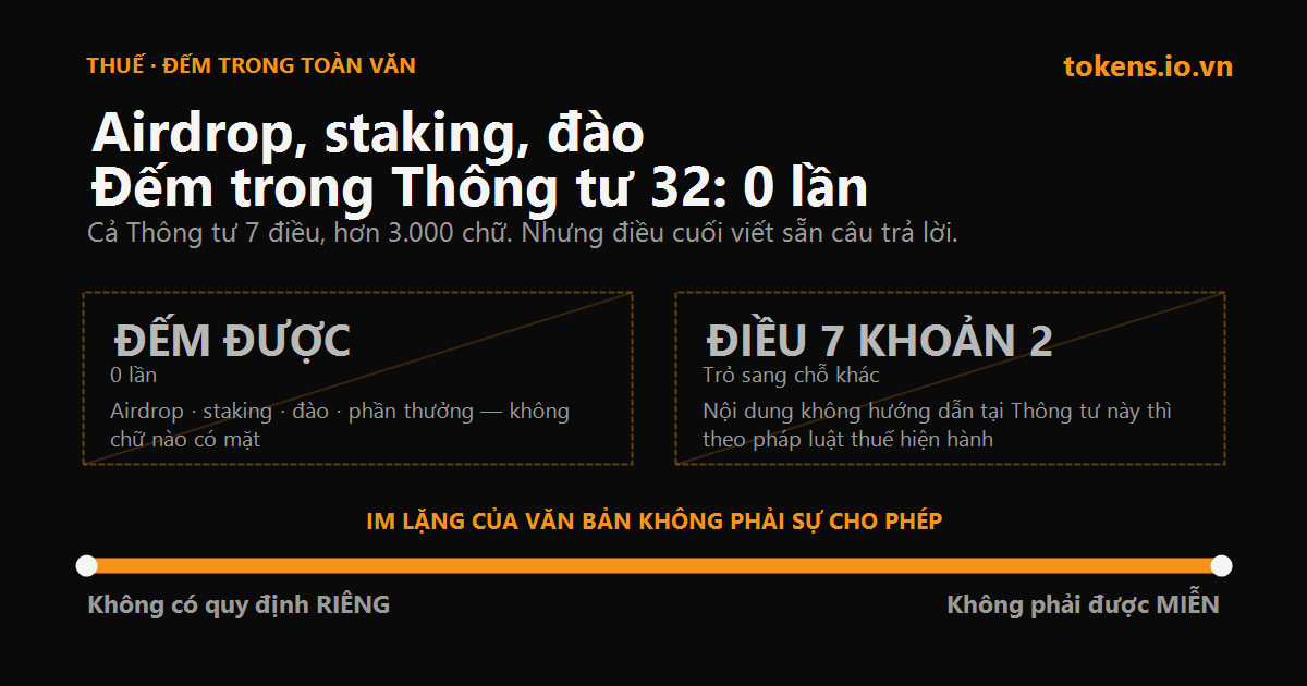 Bìa: Airdrop, staking, đào — đếm trong toàn văn Thông tư 32: 0 lần