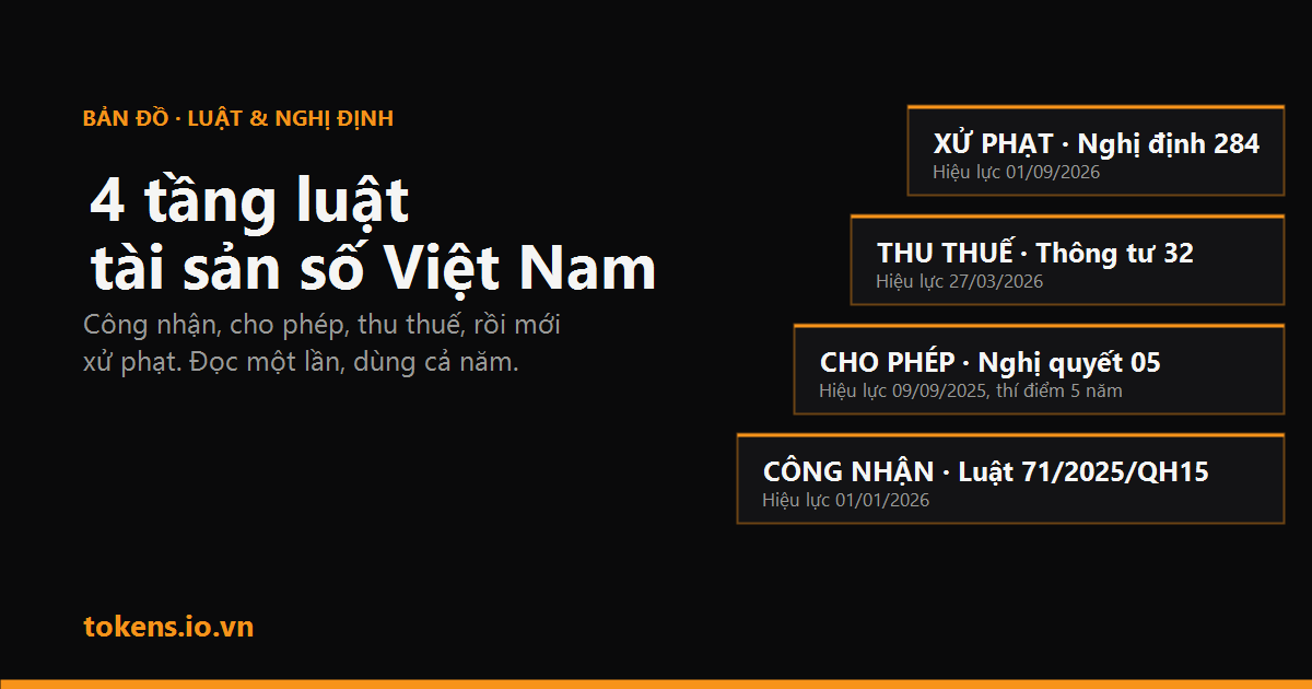 Bìa: Bản đồ 4 tầng luật tài sản số Việt Nam