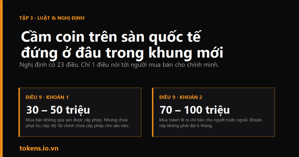 Bìa: Cầm coin trên sàn quốc tế thì đứng ở đâu trong khung mới?