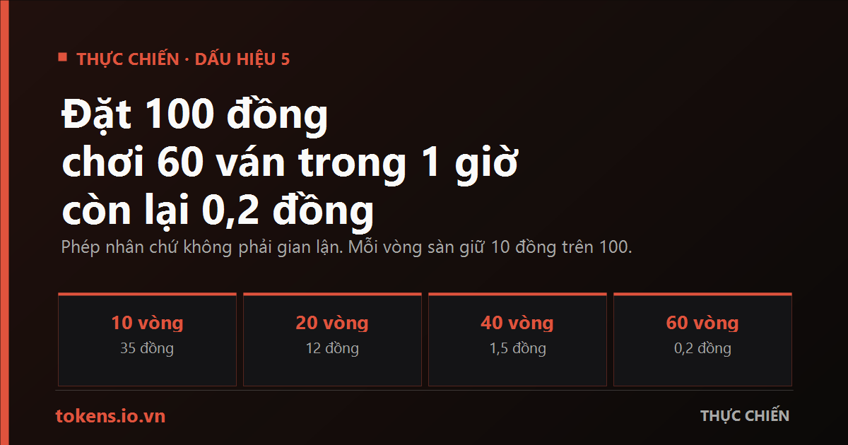Bìa: Đặt 100 đồng, chơi 60 ván trong 1 giờ, còn lại 0,2 đồng