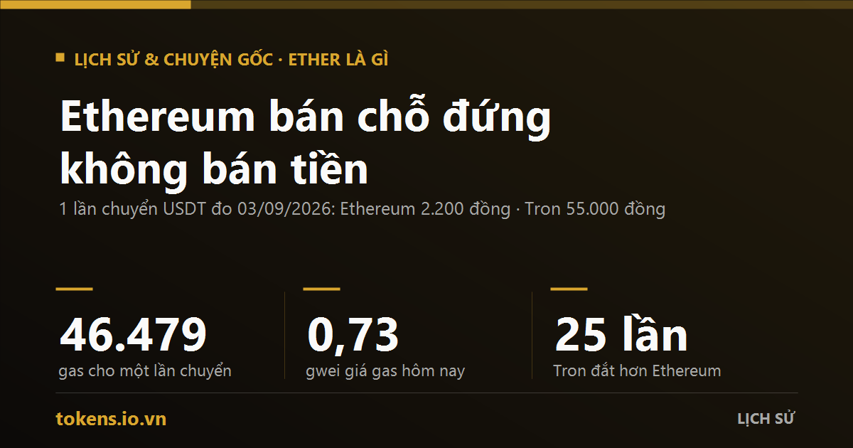 Bìa: Ethereum bán chỗ đứng, không bán tiền: 1 lần chuyển USDT hôm nay tốn 2.200 đồng, còn Tron tốn 55.000