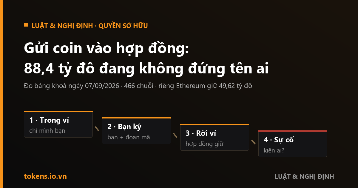 Bìa: Gửi coin vào hợp đồng: 88,4 tỷ đô đang không đứng tên ai