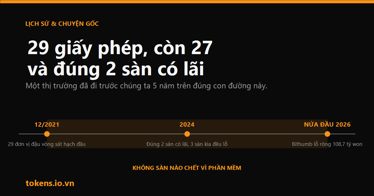 Bìa: Hàn Quốc: 29 giấy phép, còn 27, và đúng 2 sàn có lãi