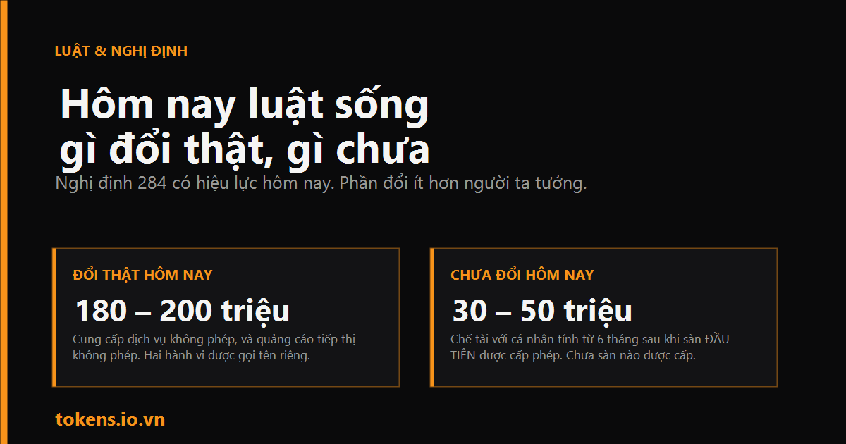 Bìa: Hôm nay luật sống: gì đổi thật, gì chưa