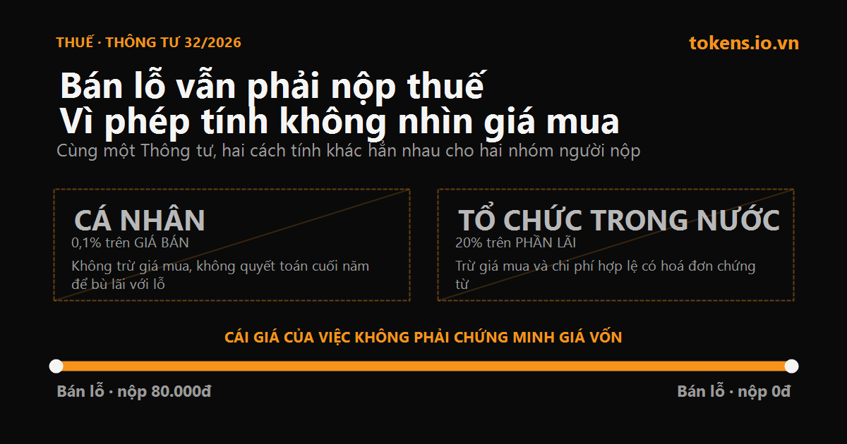 Bìa: Bán lỗ vẫn phải nộp thuế 0,1% — vì phép tính không nhìn tới giá mua