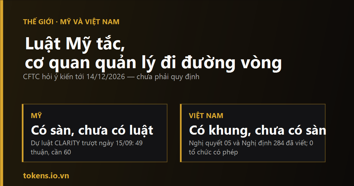 Bìa: Luật Mỹ tắc ở Thượng viện, CFTC đi đường vòng — và vì sao đó chưa phải quy định