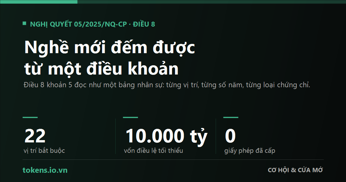 Bìa: Nghề mới đếm được từ một điều khoản: 22 vị trí bắt buộc cho 1 giấy phép