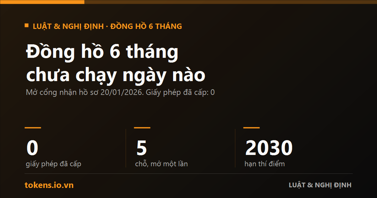 Bìa: Quý III đã hết, và cái đồng hồ 6 tháng vẫn chưa chạy ngày nào
