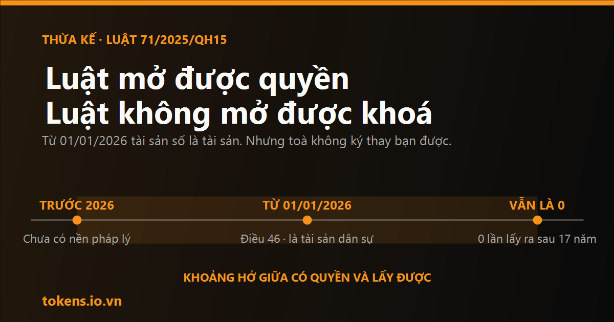 Bìa: Thừa kế tài sản số: luật mở được quyền, luật không mở được khoá