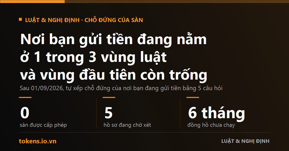 Bìa: Nơi bạn gửi tiền nằm ở 1 trong 3 vùng luật — cách tự xếp trong 10 phút, kể cả khi bạn chưa đọc nghị định nào