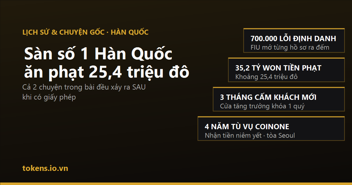 Bìa: Sàn số 1 Hàn Quốc ăn phạt 25,4 triệu đô — vì 700.000 lỗi chưa ai mất tiền