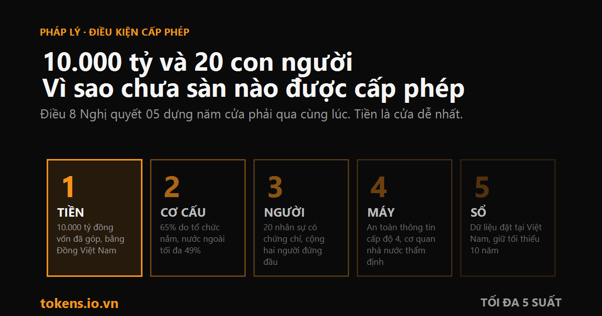 Bìa: 10.000 tỷ và 20 con người: vì sao sát ngày 1/9 vẫn chưa có sàn nào được cấp phép